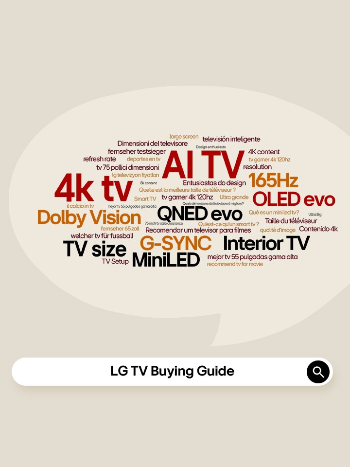 A search engine with text that reads LG TV Buying Guide. A speech bubble has multiple texts some of which read AI TV, 4K TV, QNED evo and OLED evo.