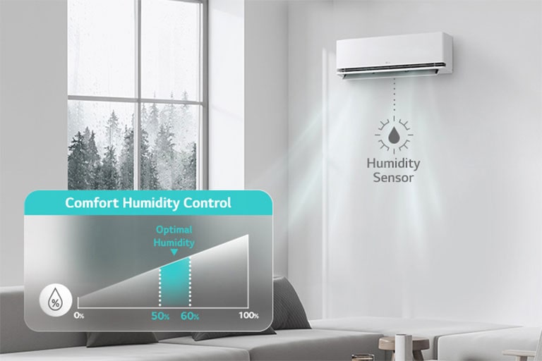 Wanneer de modus "Comfortable Humidity Control" is geactiveerd, detecteert de functie de relatieve luchtvochtigheid binnenshuis.