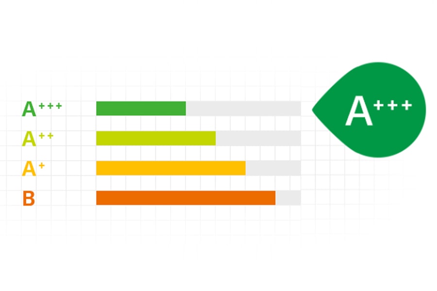 Energie-effici?ntie (A+++)