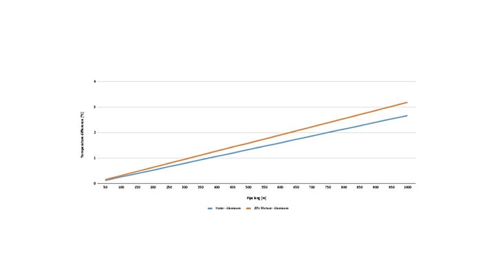 comparison graph