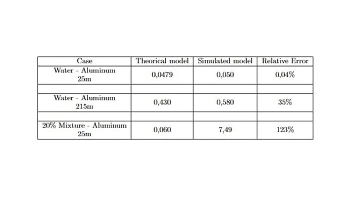 Table comparison