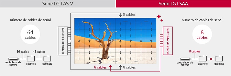 Dise?o inalámbrico óptimo para fácil instalación