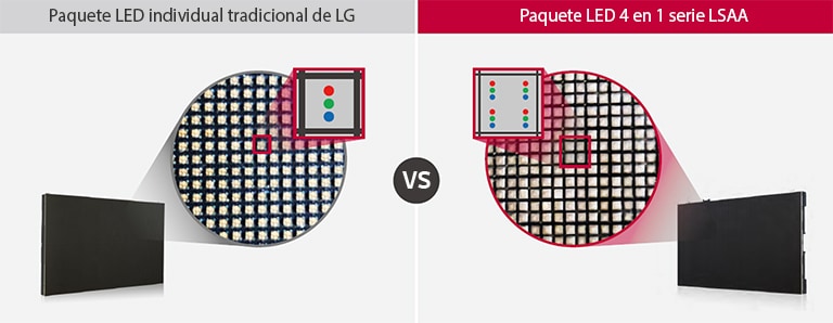 Paquete LED 4 en 1