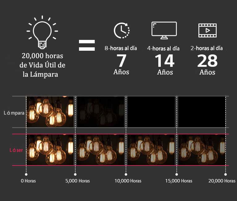 20,000 hrs. de vida útil