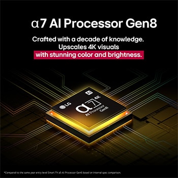 El procesador alpha?7?AI?Gen8 se ilumina en color amarillo y de él salen rayos de luz de colores. El título habla sobre cómo el procesador ofrece una calidad 4K, con color y brillo sorprendentes.