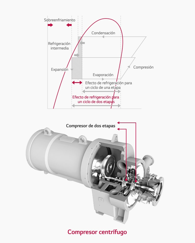 Centrifugal_Chiller_02_SP