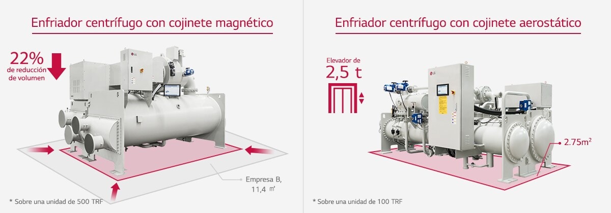 Dise?o compacto