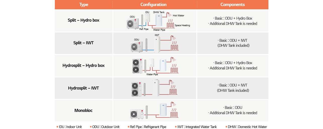 HA-HVACblog-Heat-pump-article-4-2022_D02