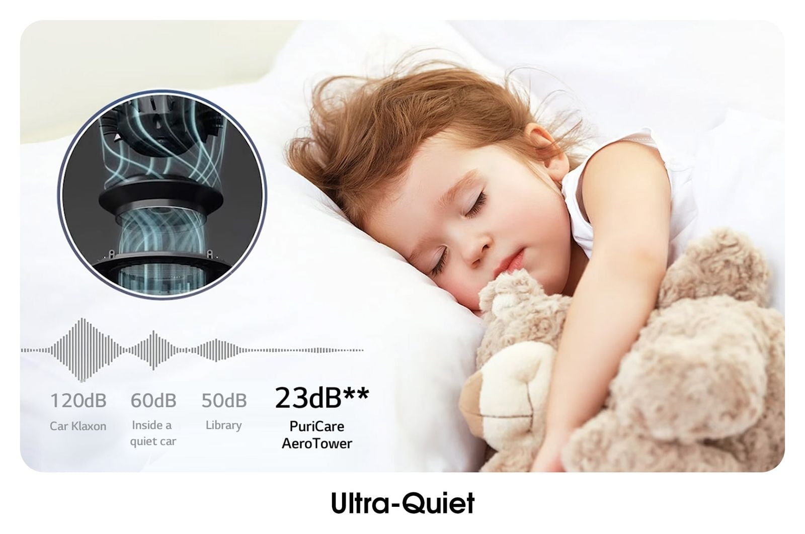 LG PuriCare? AeroTower? Air Purifying Fan in Beige with HEPA Filter and UVnano? Technology   , FS15GPBK0