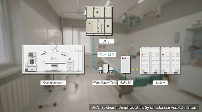 Operation room - AHU-7?C ~ 12.5?C - Water Supply Tank - Hydro Kit - Multi V LG Air Solution Implemented at the Syrian-Lebanese Hospital in Brazil
