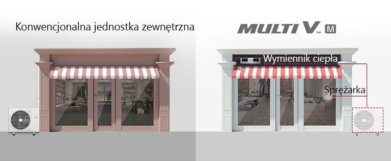 Porównanie sklepów: po lewej stronie znajduje si? konwencjonalna jednostka zewn?trzna, po prawej sklep wyposa?ony w LG Multi V M. Sklep po prawej stronie umieszcza kompaktowy kompresor wewn?trz.