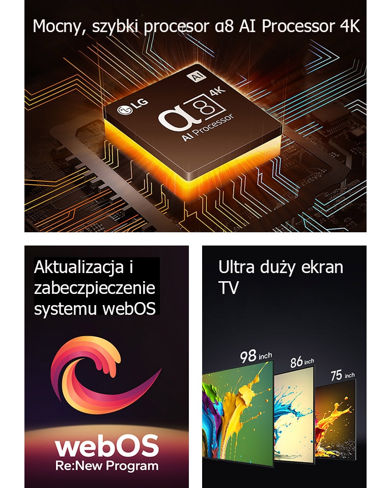 Procesor AI  α8 (czyt. Alpha) 4K jest wy?wietlany z pomarańczowym ?wiat?em emanuj?cym od spodu. Pomi?dzy s?owami ?Aktualizowany webOS” i ?webOS Re:New Program” widnieje czerwona, ?ó?ta i fioletowa spirala. Telewizory LG QNED89, QNED90 i QNED99 s? pokazane w kolejno?ci od lewej do prawej. Nad ka?dym telewizorem widnieje kolorowy napis ?Ultra du?y telewizor”.