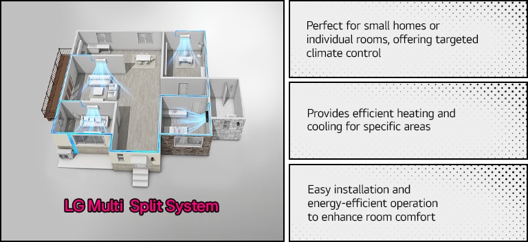 Nowowczesny system klimatyzacji LG Multi split zamontowany na ?cianie dla idealnego klimatu.