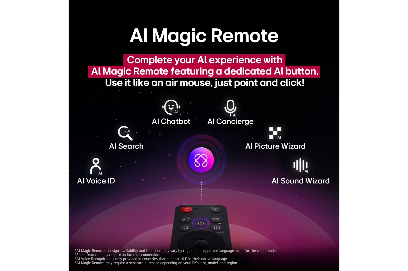 AI Magic Remote da LG com o bot?o AI real?ado. à sua volta est?o as diferentes funcionalidades a que um utilizador pode aceder a partir do bot?o. AI Voice ID, AI Search, AI Chatbot, AI Concierge, AI Picture Wizard, AI Sound Wizard. O texto explica que o LG AI Magic Remote completa a sua AI Experience com um bot?o de AI dedicado e pode ser utilizado como um air mouse. Basta apontar e clicar.