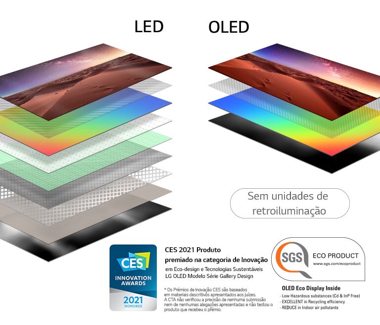 Compara??o de composi??o de camadas do ecr? da TV LED retroiluminada e da TV OLED autoiluminada (reproduzir o vídeo)
