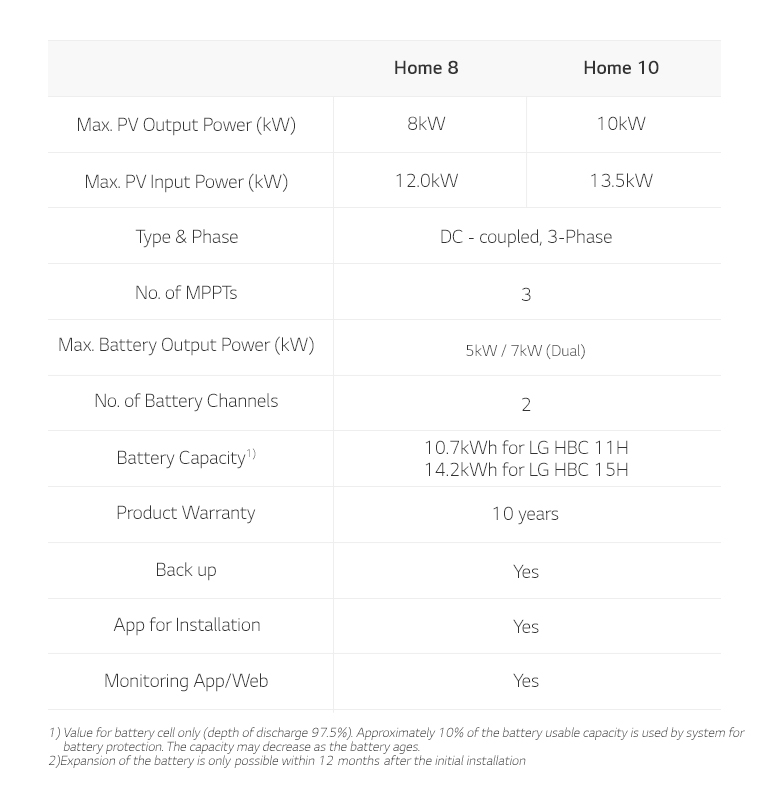 Uma tabela com as especifica??es dos modelos de sistema de energia solar Home 8 e Home 10.