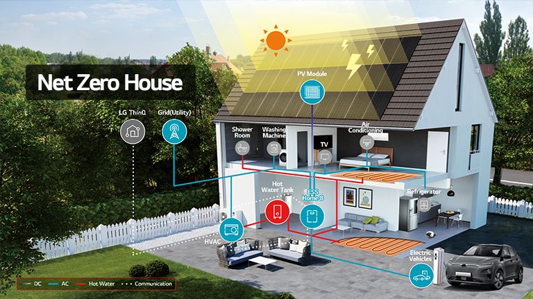 ????? ???????? ???????Net Zero House 