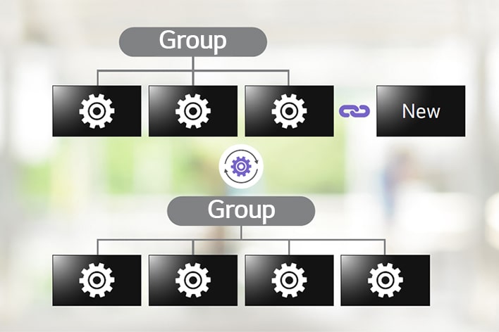 An image showcases the Auto Cloning Data function of the LG ConnectedCare solution in a diagram.