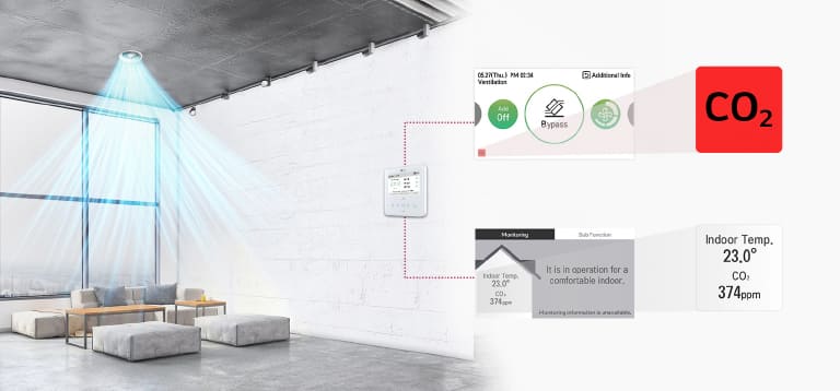 Ventilation running by detecting CO? level