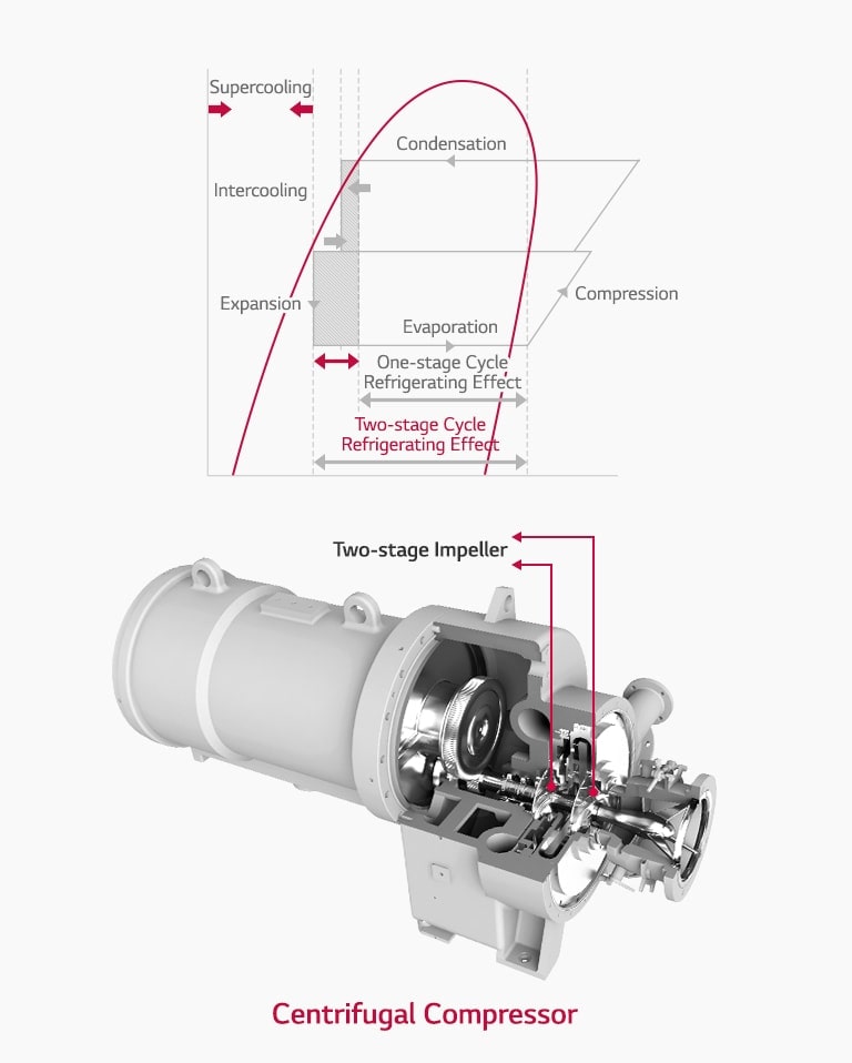 Centrifugal_Chiller_02