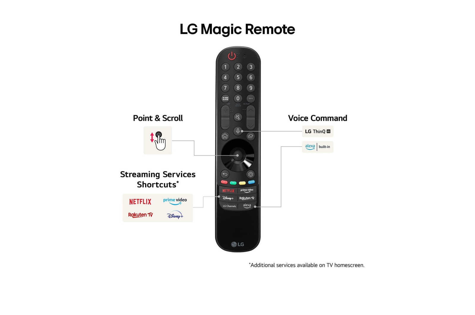 LG-magic-remote-specification