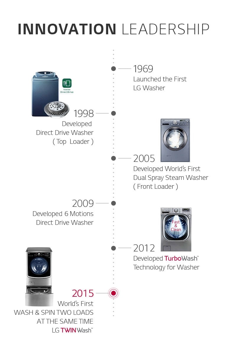 HA-WM-Type-C-07-Innovation-desktop
