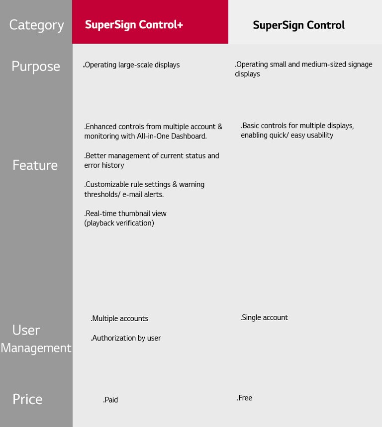 D06_SuperSign_Control-Control_Plus_features_03_B05A_1527492912606_1553509257696