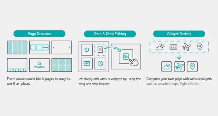 Simple And Easy Content Management