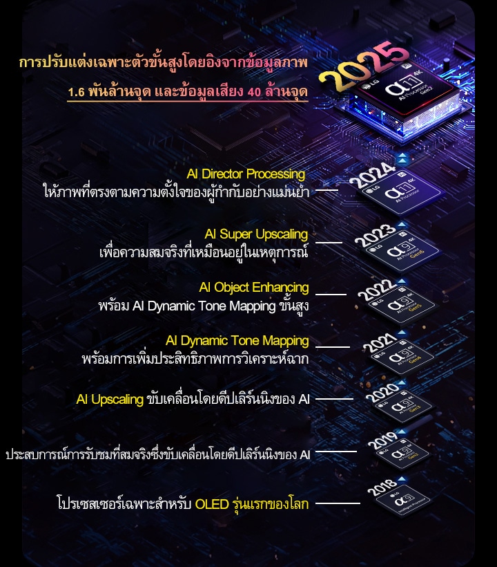 ?????????????????????? alpha AI ?????????????????? 2018 ????????????? ??????????????????????????????????????????????????????????????????????????????? ???????????????????????? ???????????????????????????????????????????? 1.6 ?????????? ?????????????? 40 ???????
