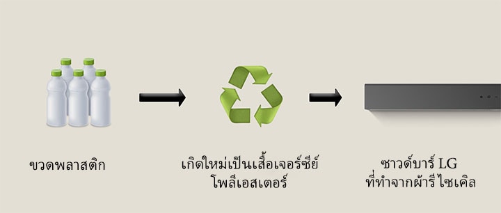 ???????????????????????????????????? "??????????" ??????????? ????????????????????????????????????????????????? "Reborn as ??????????????????????????" ??????? ???????????????????????????????????????? LG ???????????? "LG ?????????????????????????" ???????????
