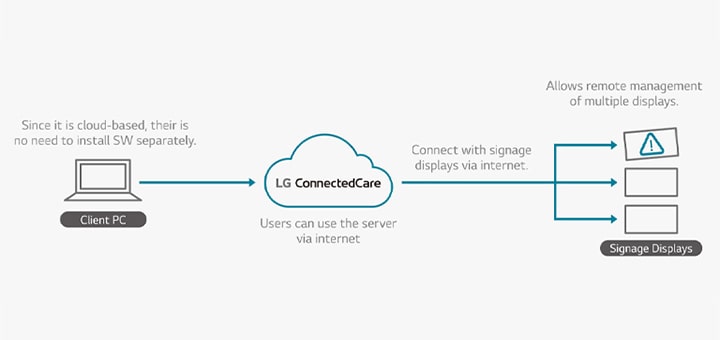????????????????????????????????? LG ConnectedCare ???????????????????????????????????????????????????????????????? (?????????????????) ????????????????????
