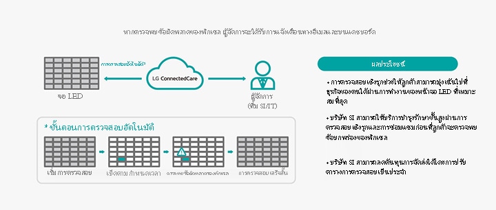 ????????????????????????????????????????????????????????????????????????????????????????????? LED ?????? LG ConnectedCare ????????????????????????????????? LED ???????? ????????????????????? ? ????????????????????????????????? ???????????????????????????????? ?????????????????????????? ??????????????????????????????