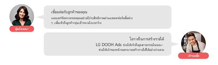 ???????????????????????????????????????????????????????????????????????? LG DOOH ???????????????????????????