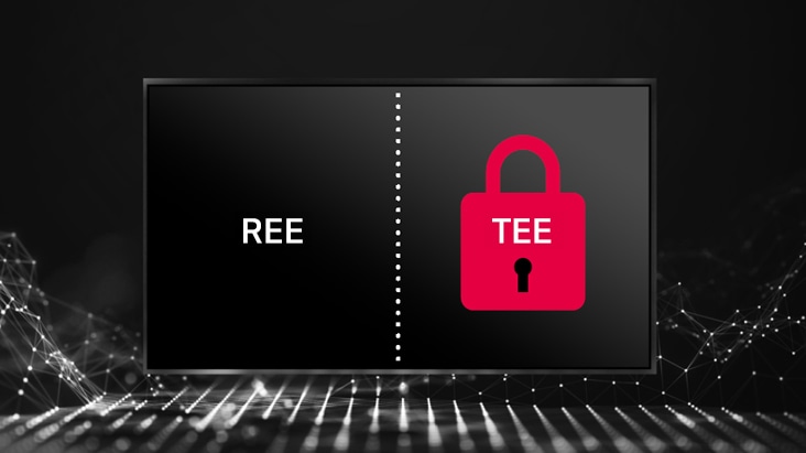 ???????????????????????? REE/TEE ?????????? ???????????????? TEE ???????????????????????