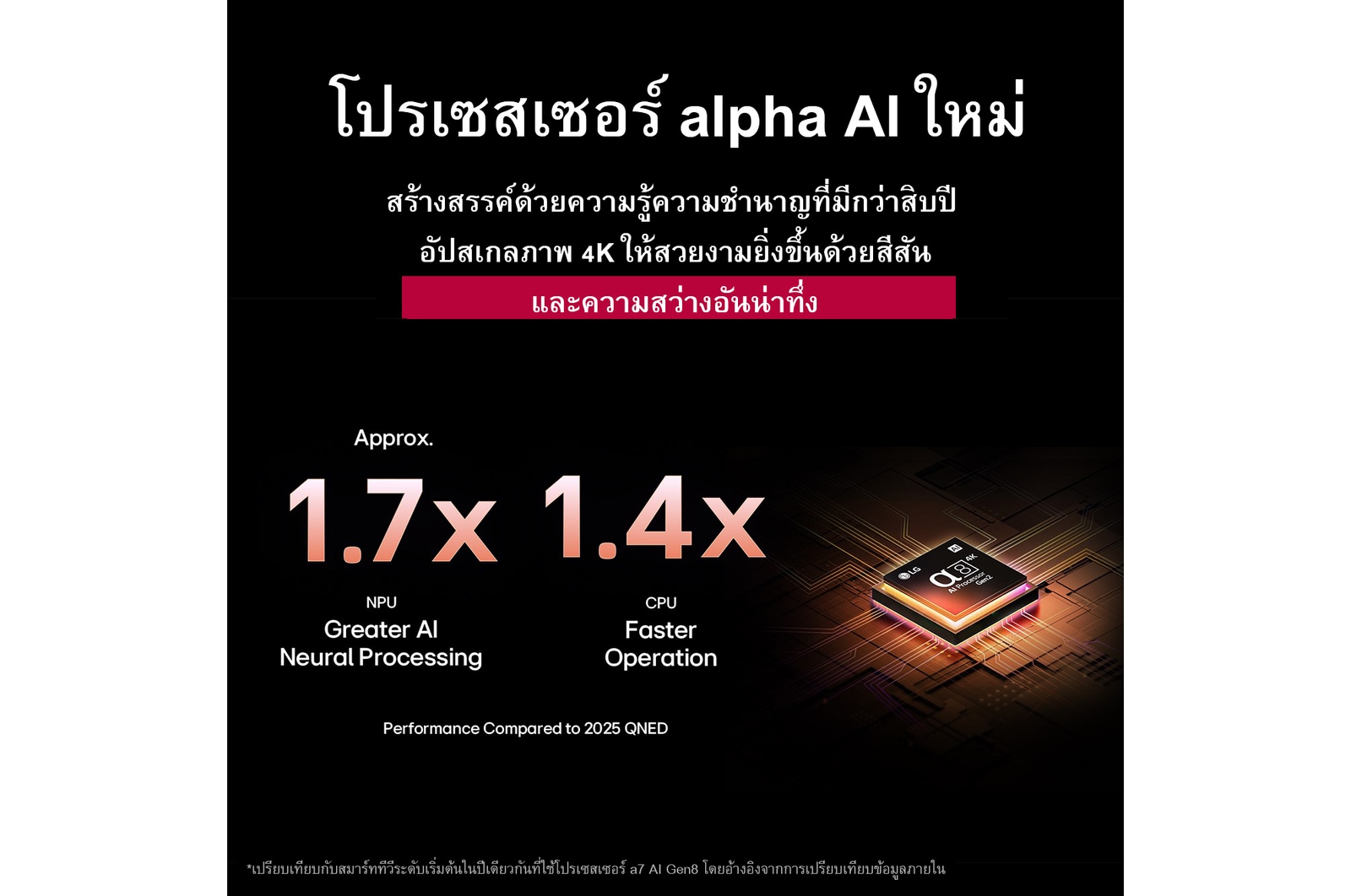 ??????????? alpha 8 AI Gen2 ????????????????????????? ?????????????????????????????????????????? ?????????????????????????????????????????????????????? 4K ???????????????????????????????? ??????????????????? NPU ???????????????????????? AI Neural Processing ??????????????? 1.7 ???? ????????????????????????? CPU ???????? 1.4 ????
