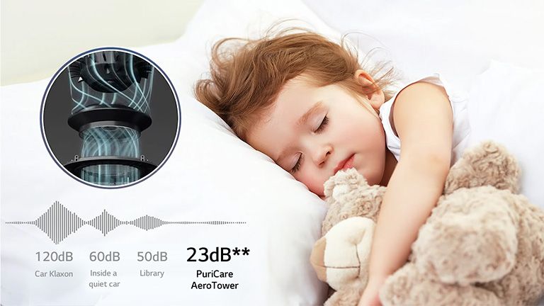 ???????????????????????????? ?????????????????????????? ??????????? ???????????????????????? LG Puricare Aero Tower 