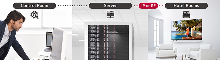 ???????????????????????????????????????????????????????????????????????????????? Pro:Centric Direct ???????????????