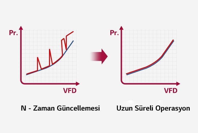 ?ki boyutlu grafik ak?m dalgalanmas? analizi sayesinde elde edilen avantajlar? g?sterir.