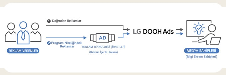 Reklamlar? Y?netmenin ?ki Yolu