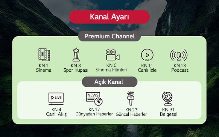 TV Kanal? Y?netimi