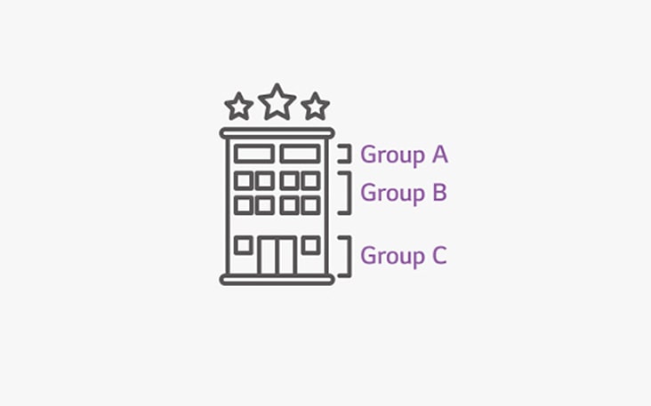 Grup Y?netimi