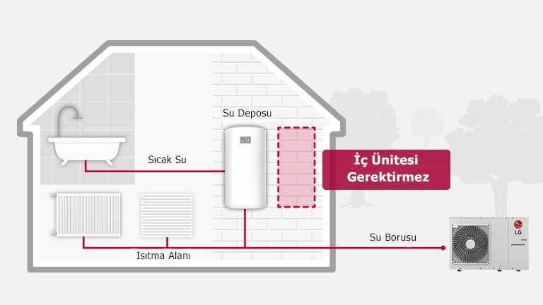 ürünün nas?l kuruldu?unu g?steren resim