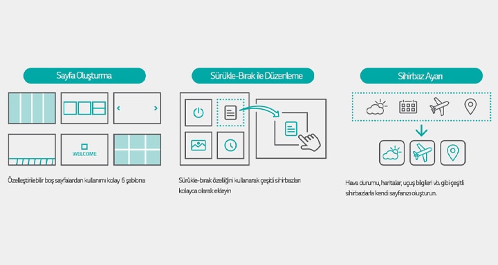 Six different templates are available and can be customized to suit user preferences. This feature allows users to drag icons or buttons they want to use directly onto the screen. Users can select and set their preferred widgets from a variety of options.