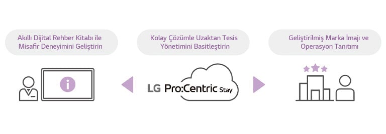 LG Pro:Centric Stay ??zümü1