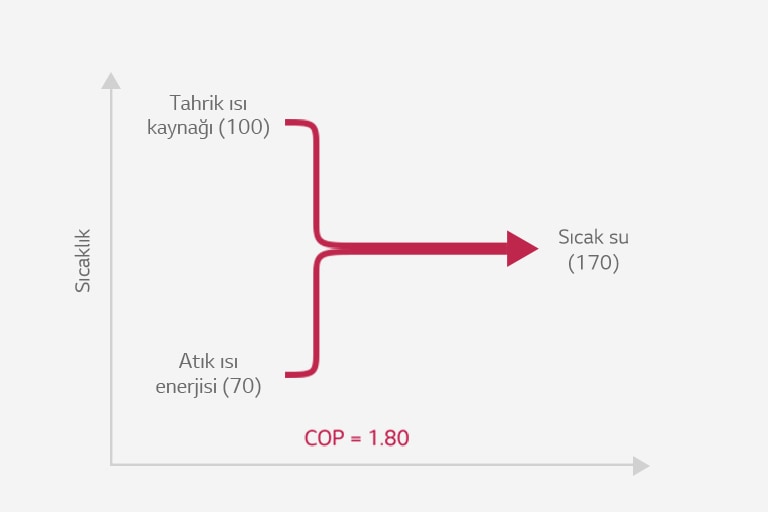 Absorpsiyonlu Is? Pompas? Tip 11
