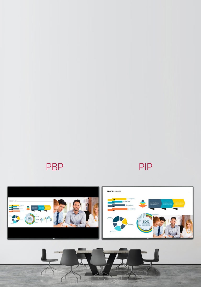 PBP/PIP ile ?oklu Ekran1