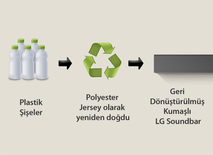 Arkada soundbar'?n ?nden bir perspektifi ve ?nde soundbar'?n metal bir ?er?eve g?rüntüsü. Soundbar'?n metal ?er?evesinin arkas?na e?imli bak?? ve ?er?evenin kenar?n? g?steren "Geri D?nü?türülmü? Plastik" yaz?s?.
