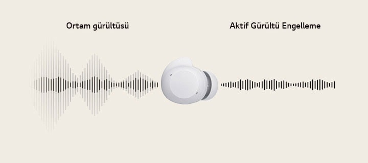 Ortada beyaz bir kulakl?k bulunuyor ve ses dalgalar?, kulakl?ktan soldan sa?a do?ru ge?erek ANC ile kar??la?t?r?ld???nda Ortam gürültüsünü g?steriyor