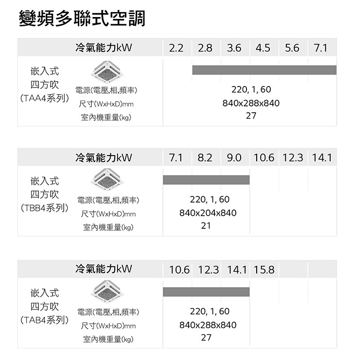 變頻多聯式空調