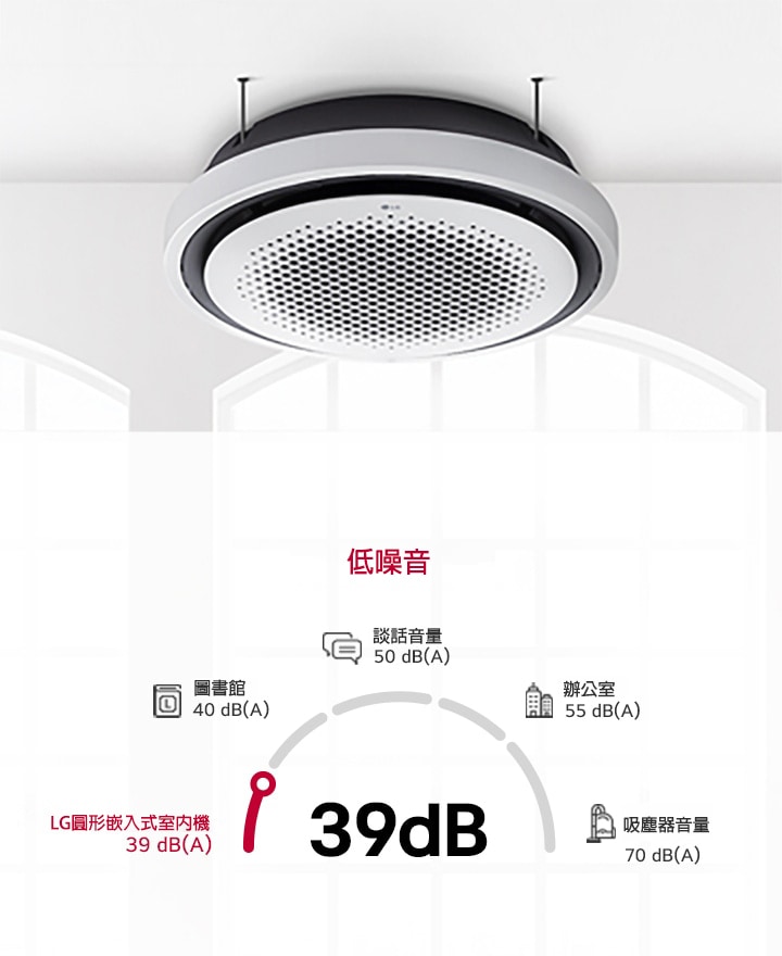 Installed on a library ceiling, the LG Round Cassette is highlighted for its low noise level of 39 dB, which is quieter than a library at 40 dB, making it ideal for environments that require minimal sound disruption.